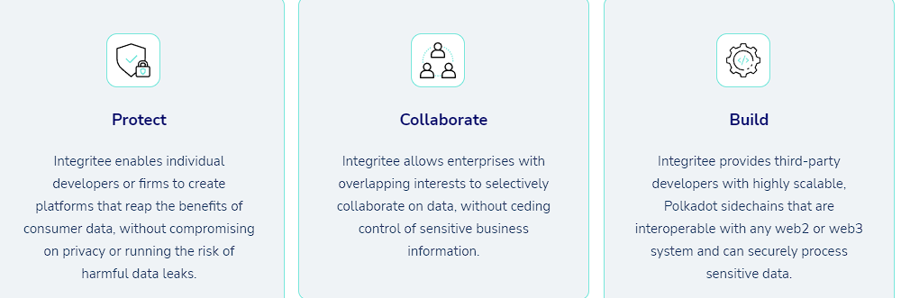 integritee features