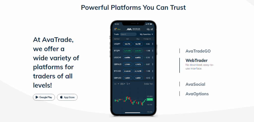 AvaTrade Trading Platforms