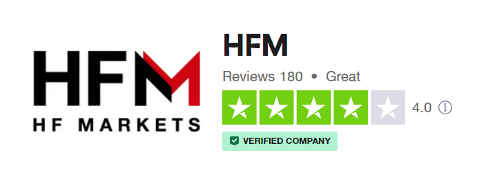 HF Markets Review - Customer Reviews